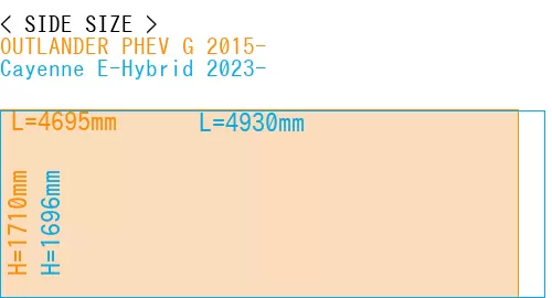 #OUTLANDER PHEV G 2015- + Cayenne E-Hybrid 2023-